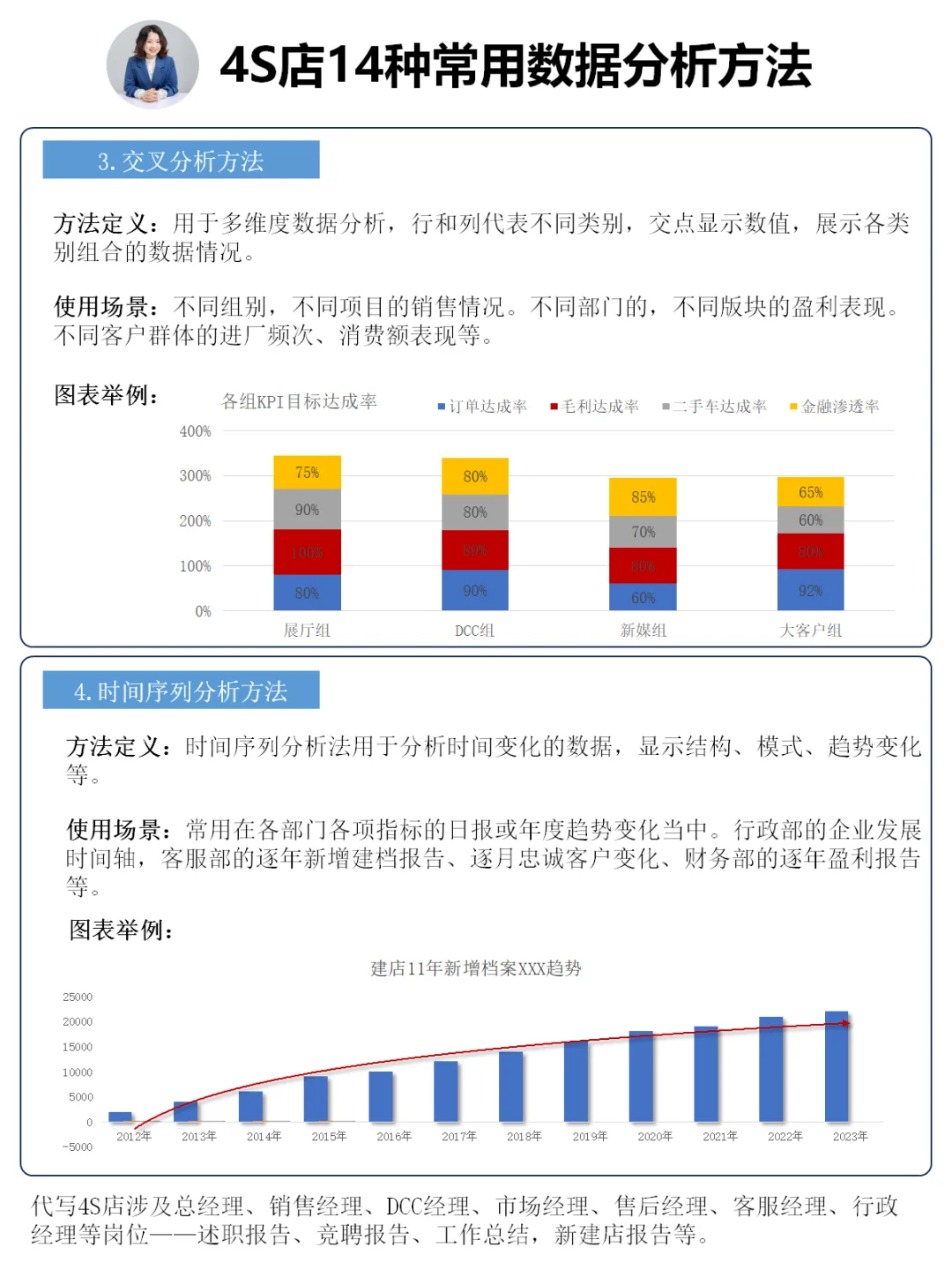 4S店管理｜14种常见数据分析方法（汇总）