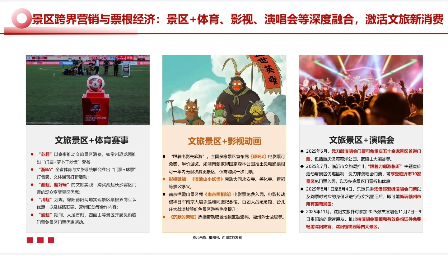 2025中国文旅景区运营发展报告??‍♀