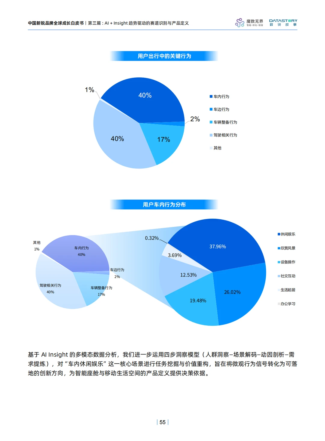 2025年中国新锐品牌全球成长白皮书