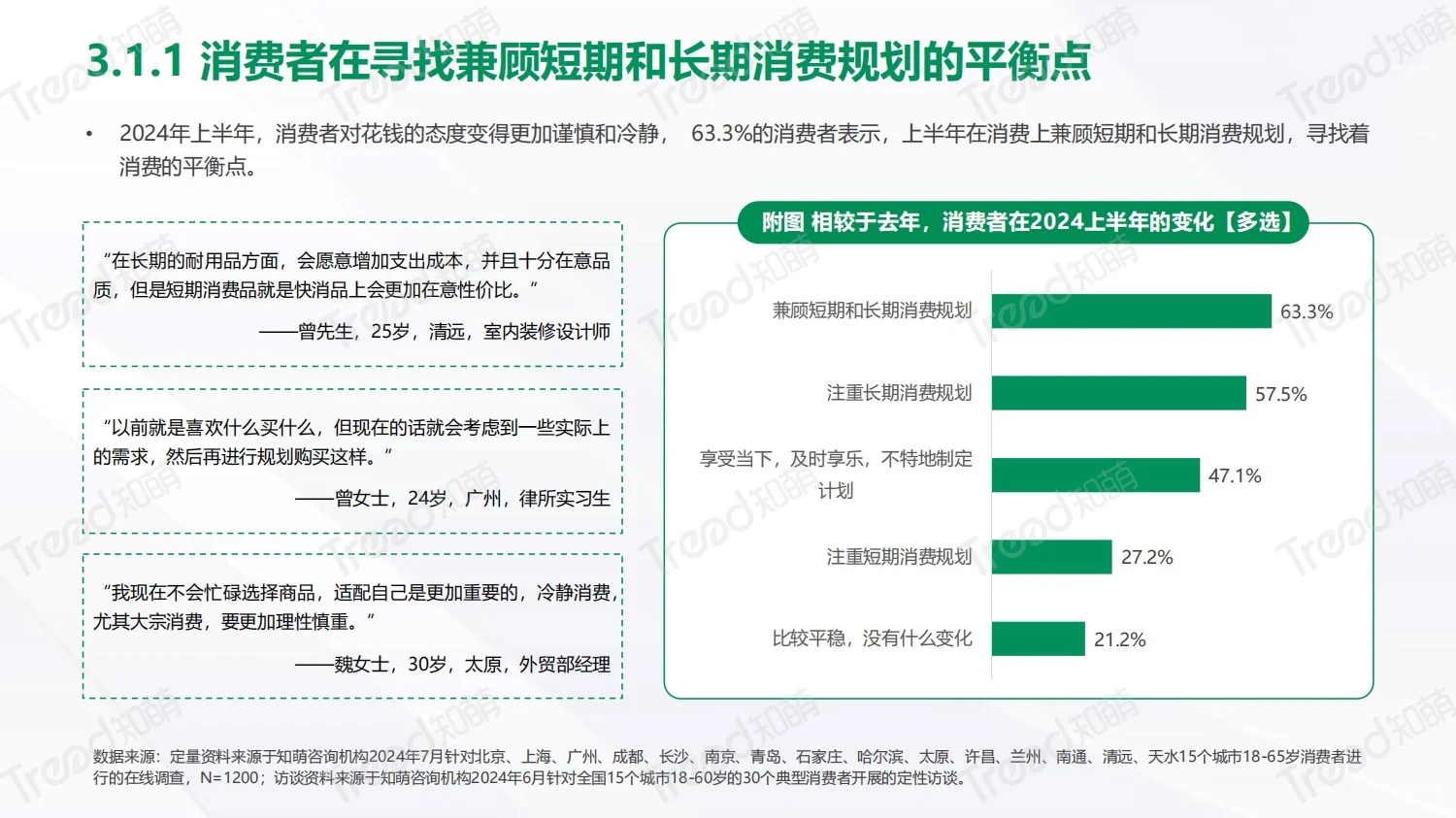 疗愈悦己新思｜2024上半年八大消费趋势洞察