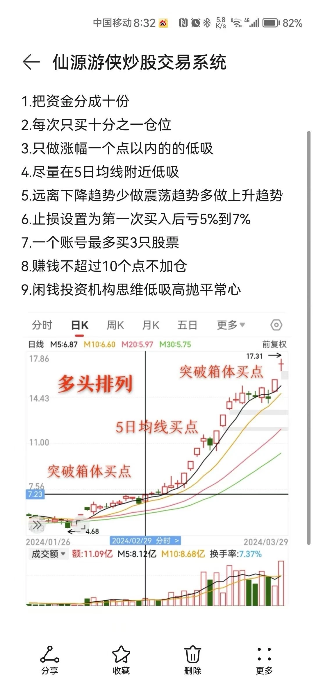 趋势交易顺势而为