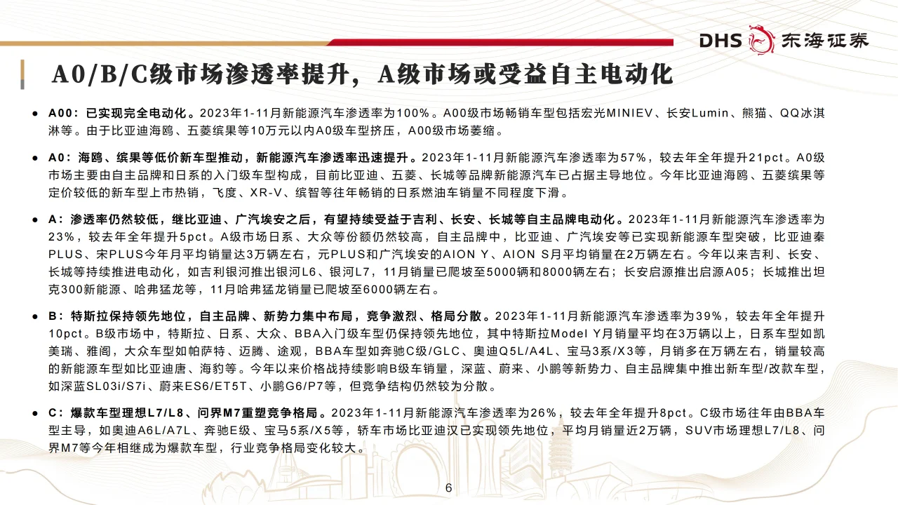 汽车行业年度策略：智驾升级，布局全球