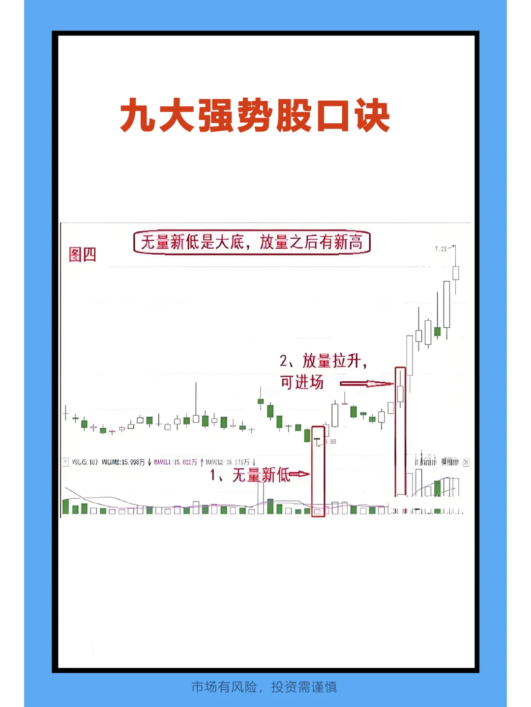 做强不做弱！教你一招，快速把握强势股！