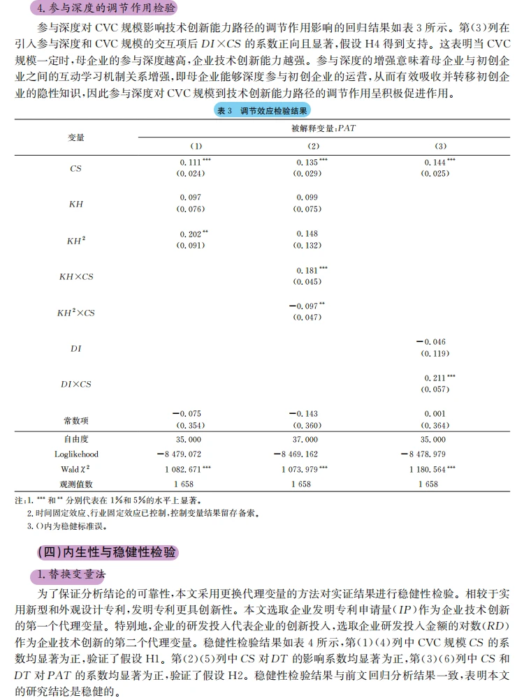 CVC 驱动技术创新？中介与调节效应揭秘！