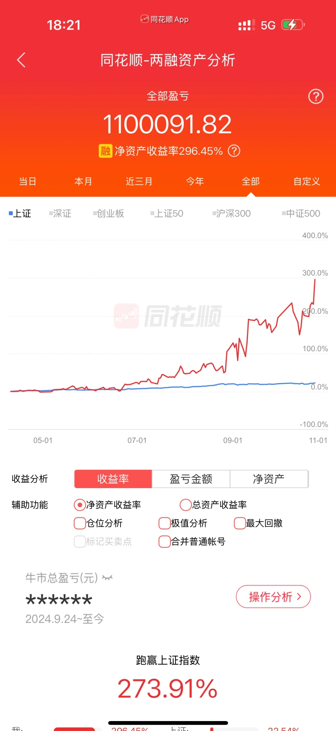 10.24盈利23.9w年度破百w 记录一下今年两倍