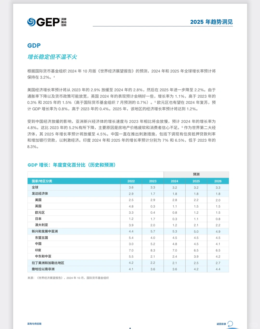 【2025供应链变革风向标】6大趋势