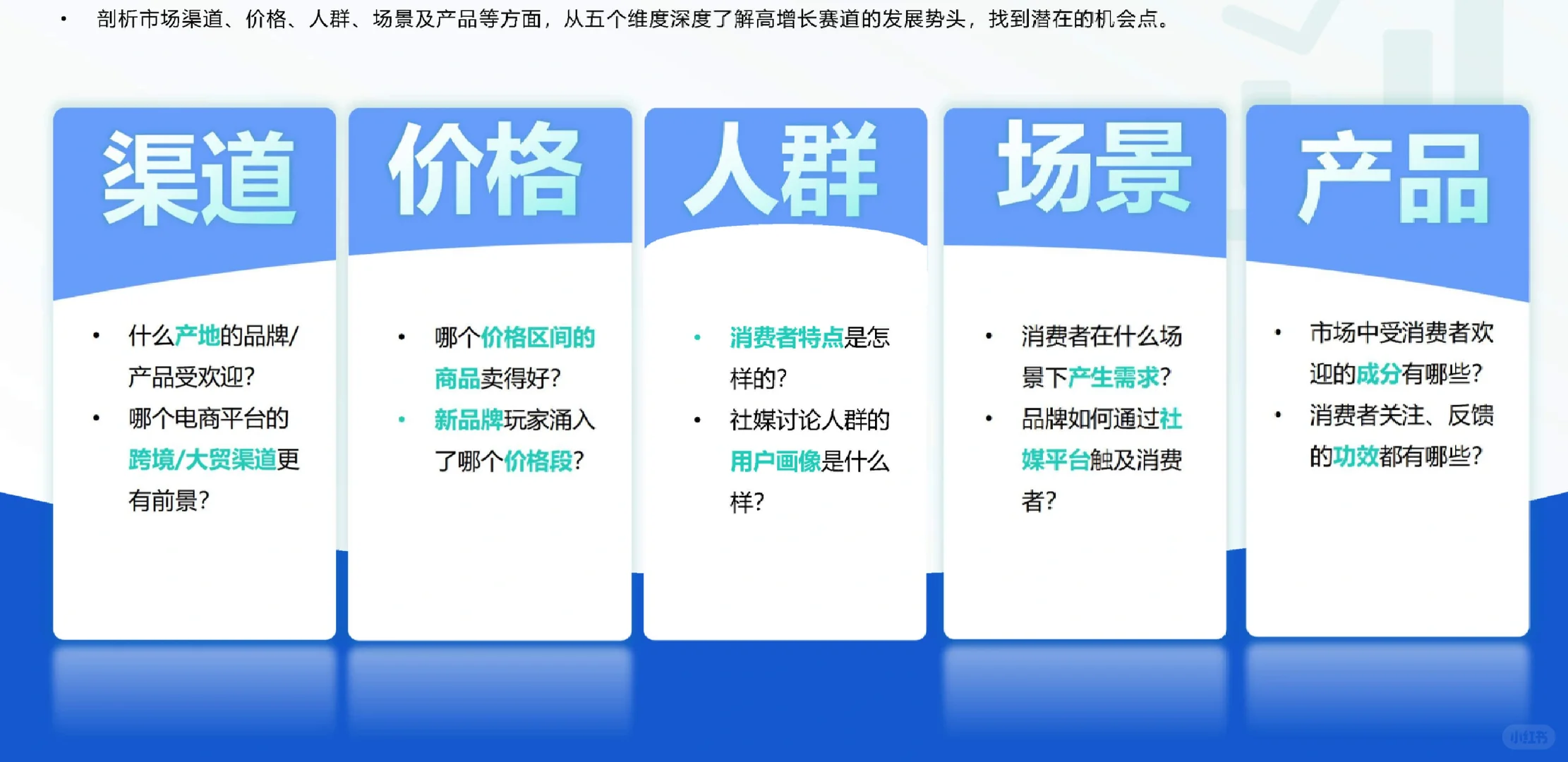 34页报告|2024健康蓝海高增长保健食品赛道