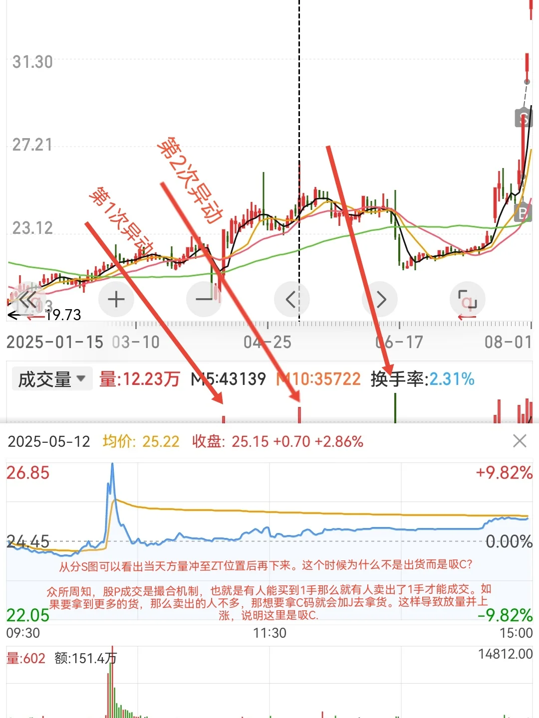 11月，开工，原量价关系13