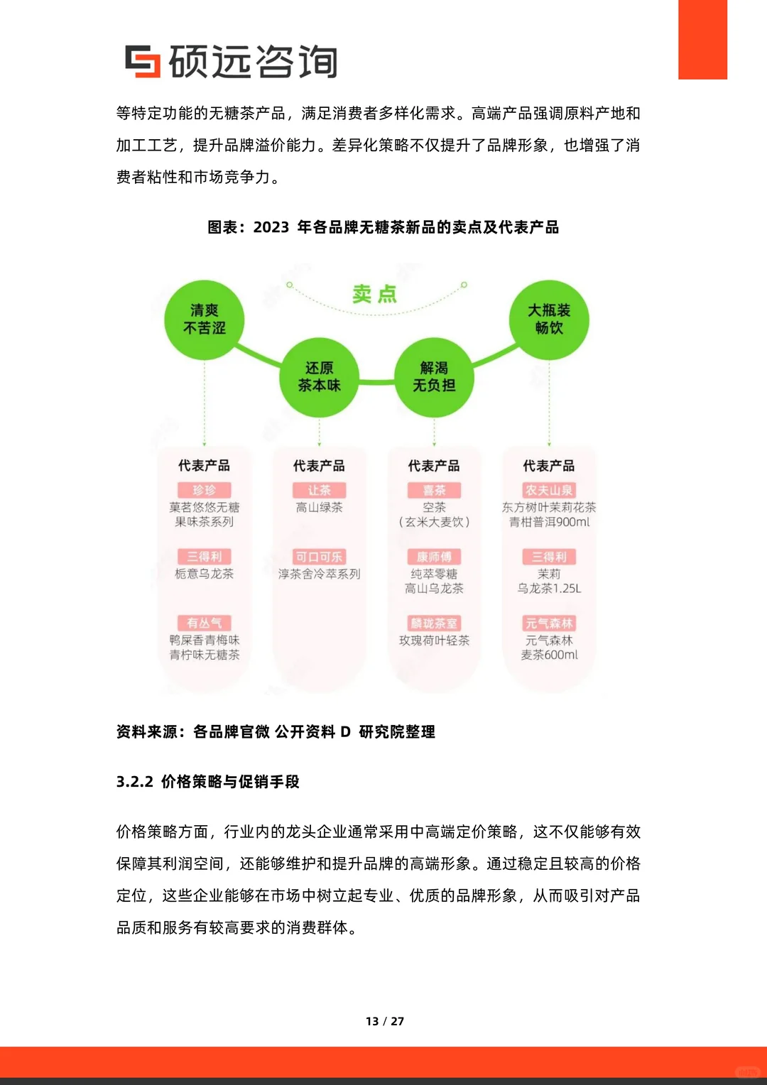 行业报告：2025中国无糖茶行业市场研究报告