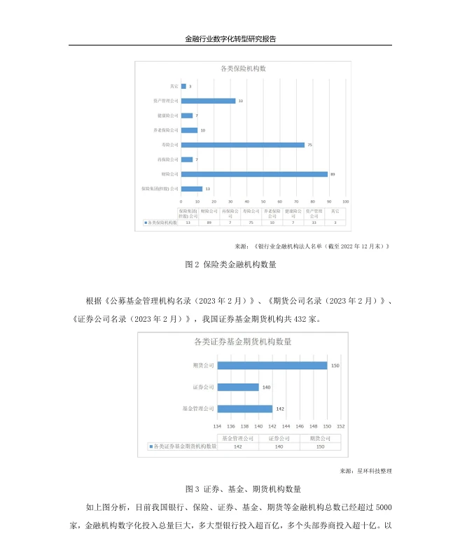 金融行业数字化转型研究报告
