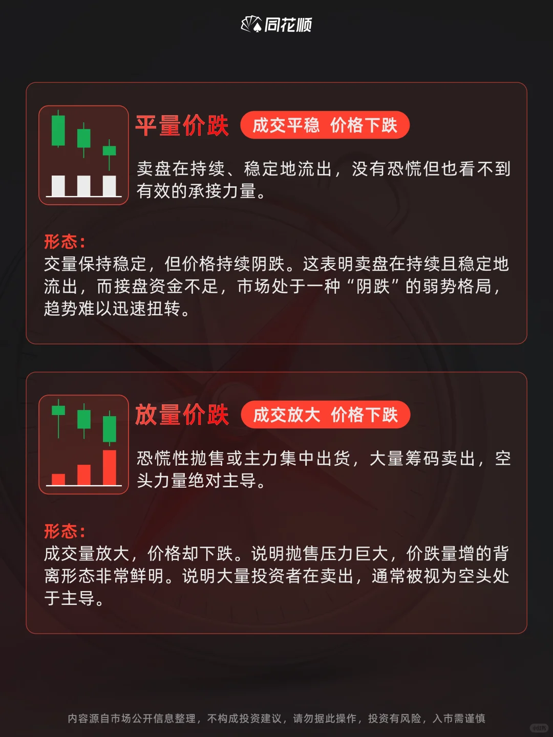 值得收藏｜小白必看的八大量价关系图❗️