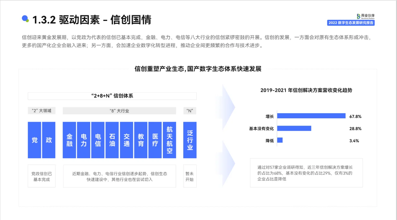 2022数字生态发展 研究报告