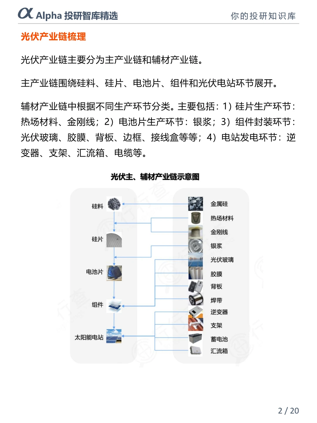 光伏产业链2025 最值得关注的新能源赛道