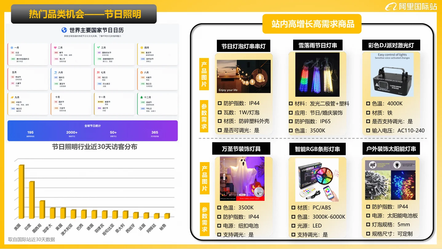 2025最新灯具照明行业机会品类分析?