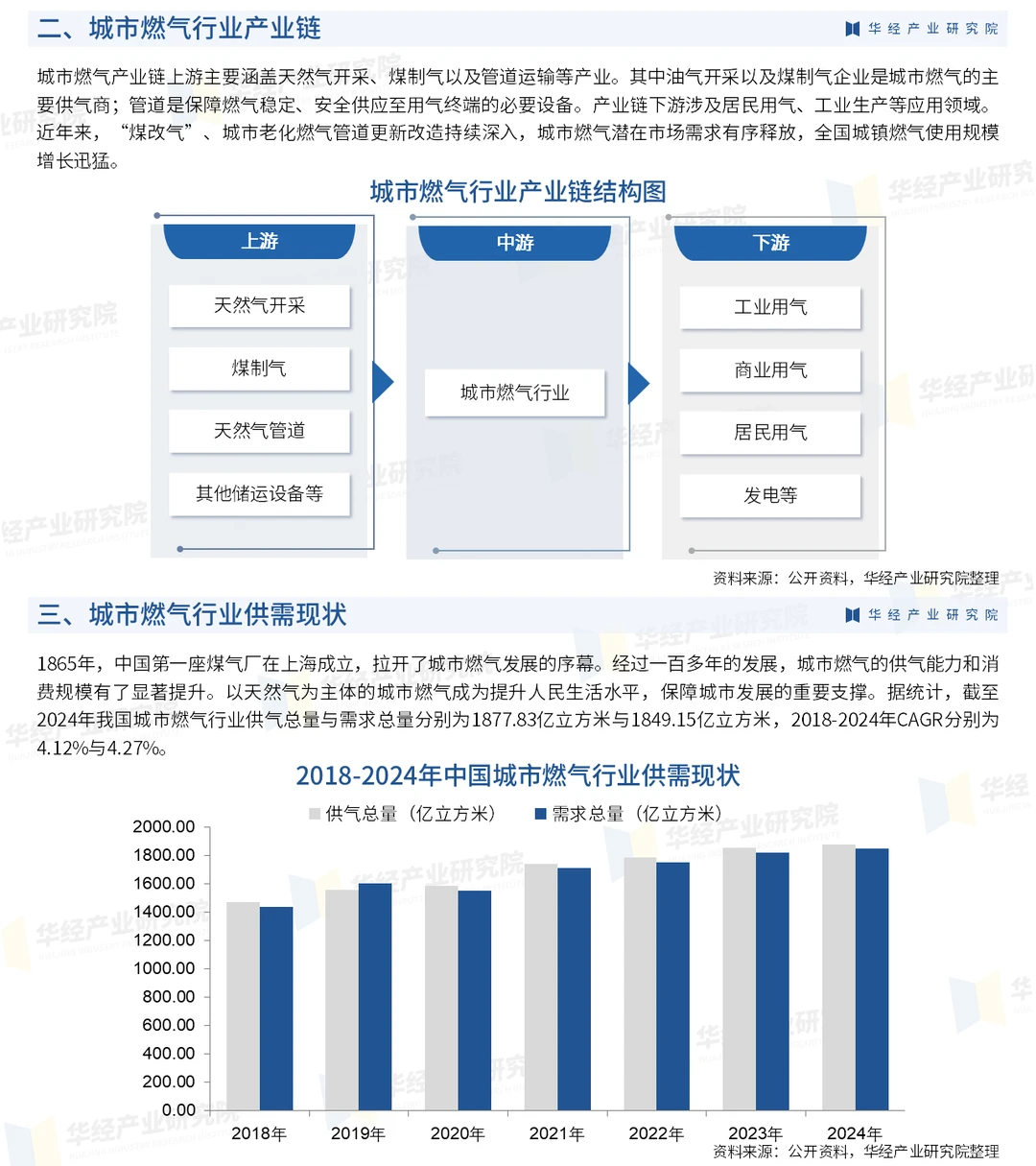2026年中国城市燃气行业：普及率及竞争态势