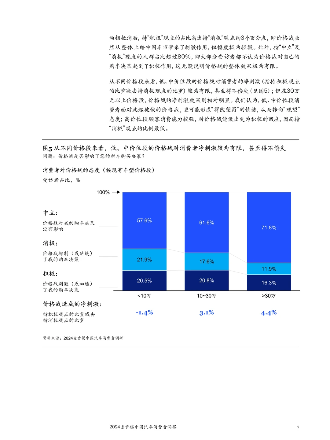 2024麦肯锡中国汽车消费者洞察报告