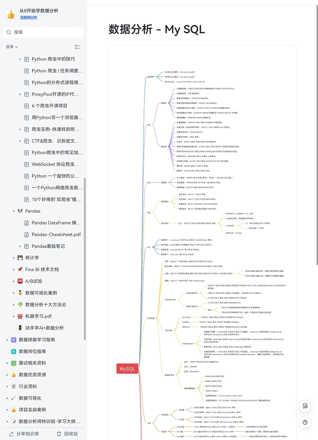 一眼就爱上的数据分析知识体系！