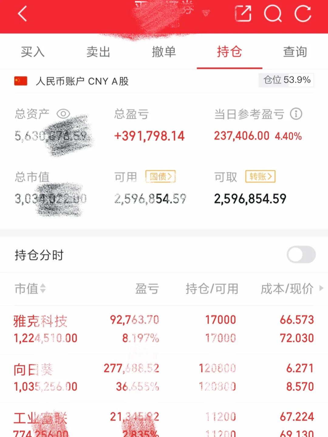 向日葵，两天赚了27万