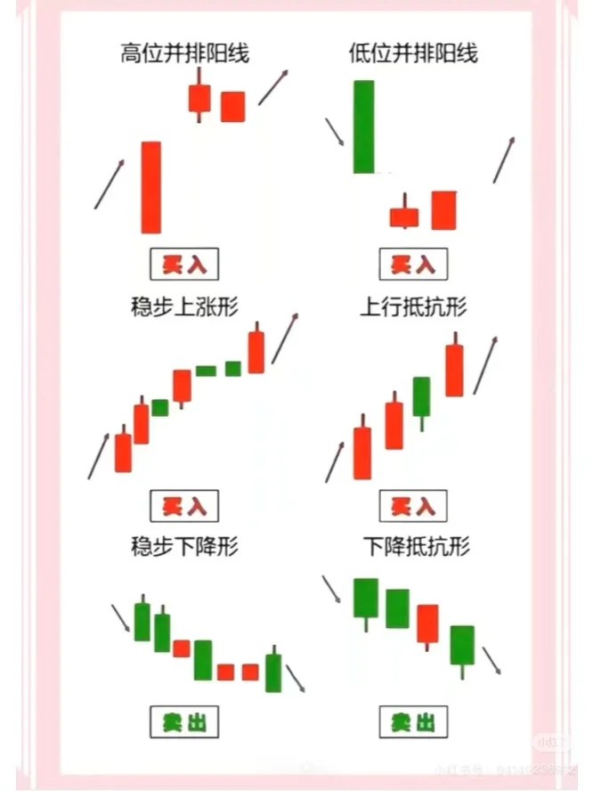 日线级别波段交易
