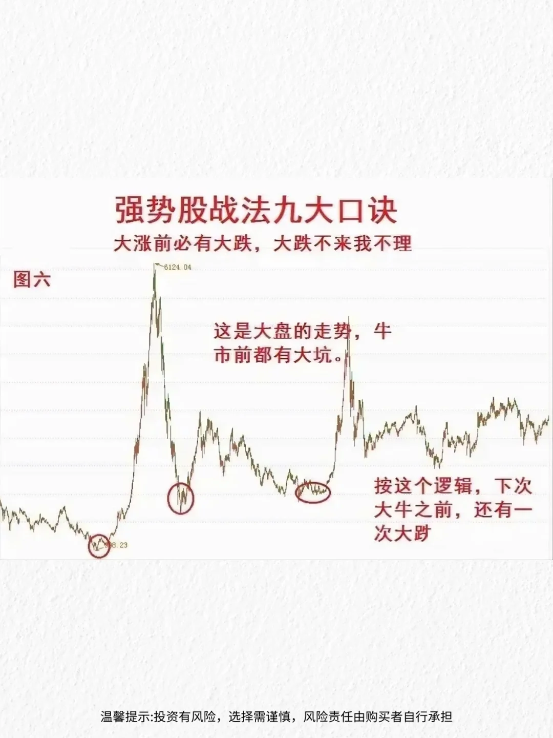 炒股15年，我总结了九条选强势股的口诀！
