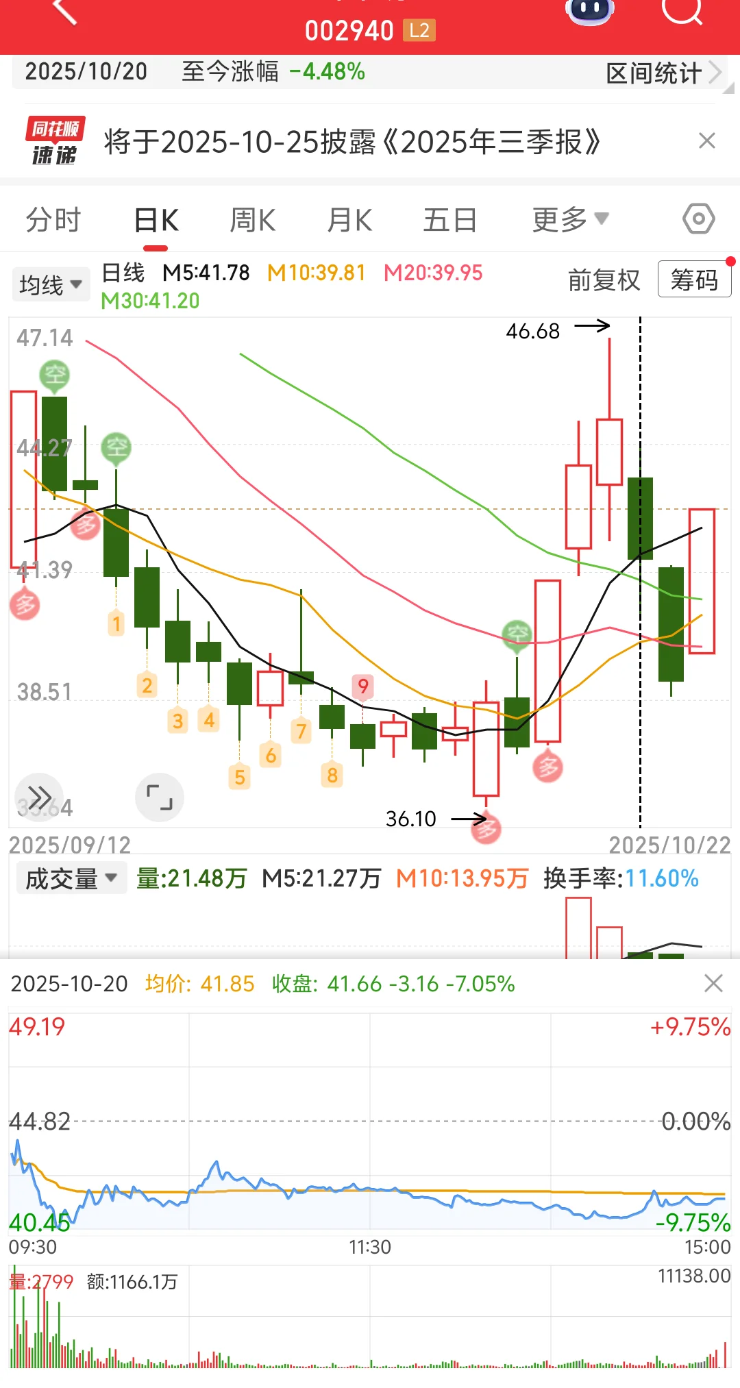 识别主力暴力洗盘