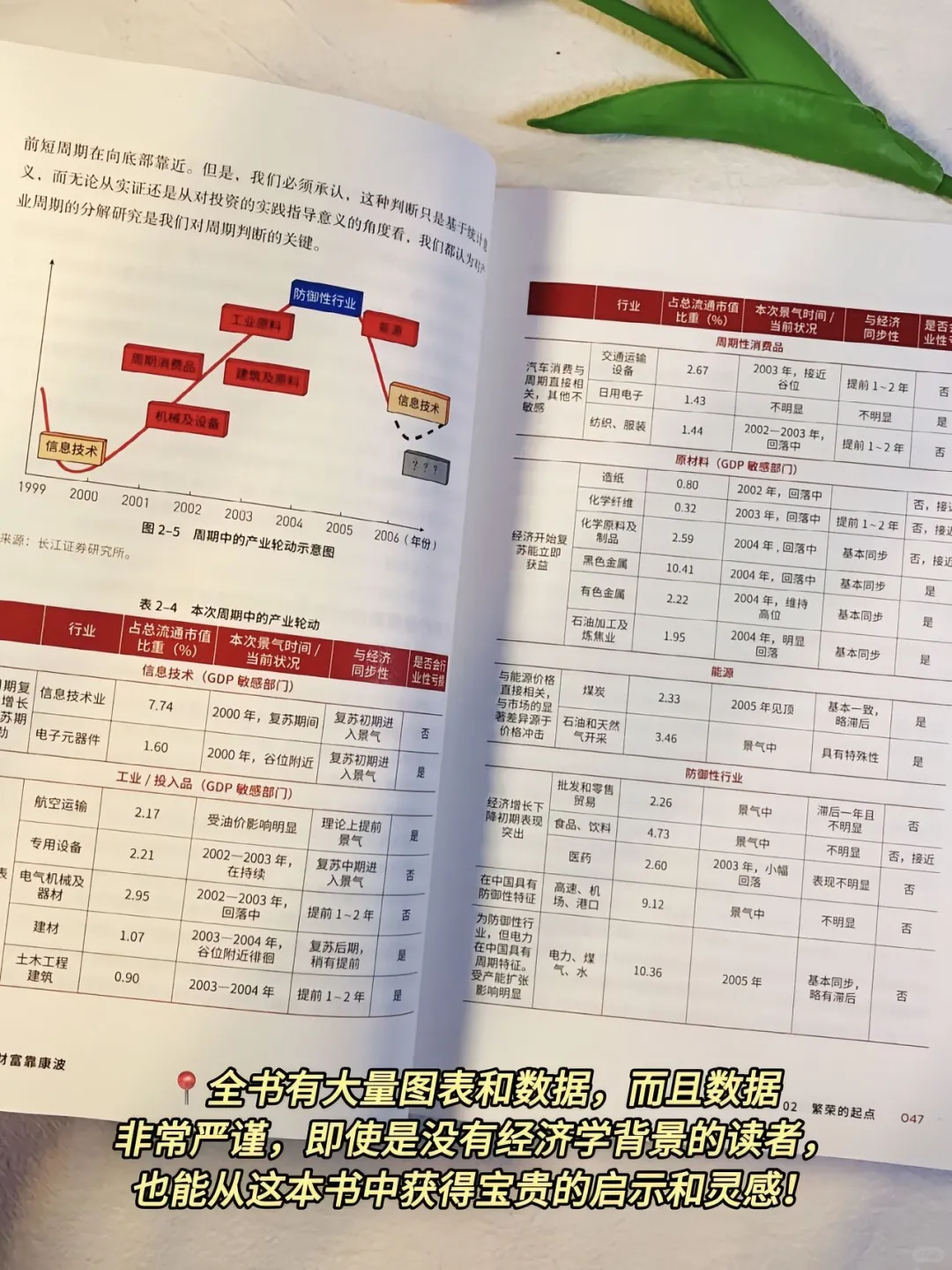 人一生发财的机会只有三次！