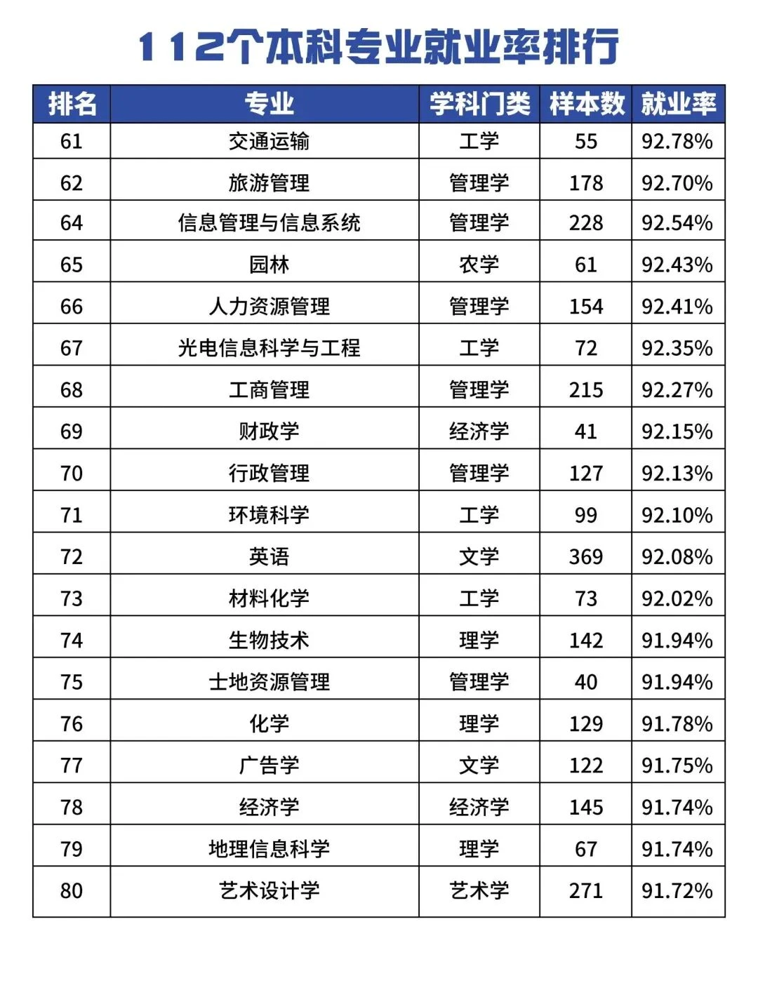 河南考生志愿填报指南：高就业率专业这样选