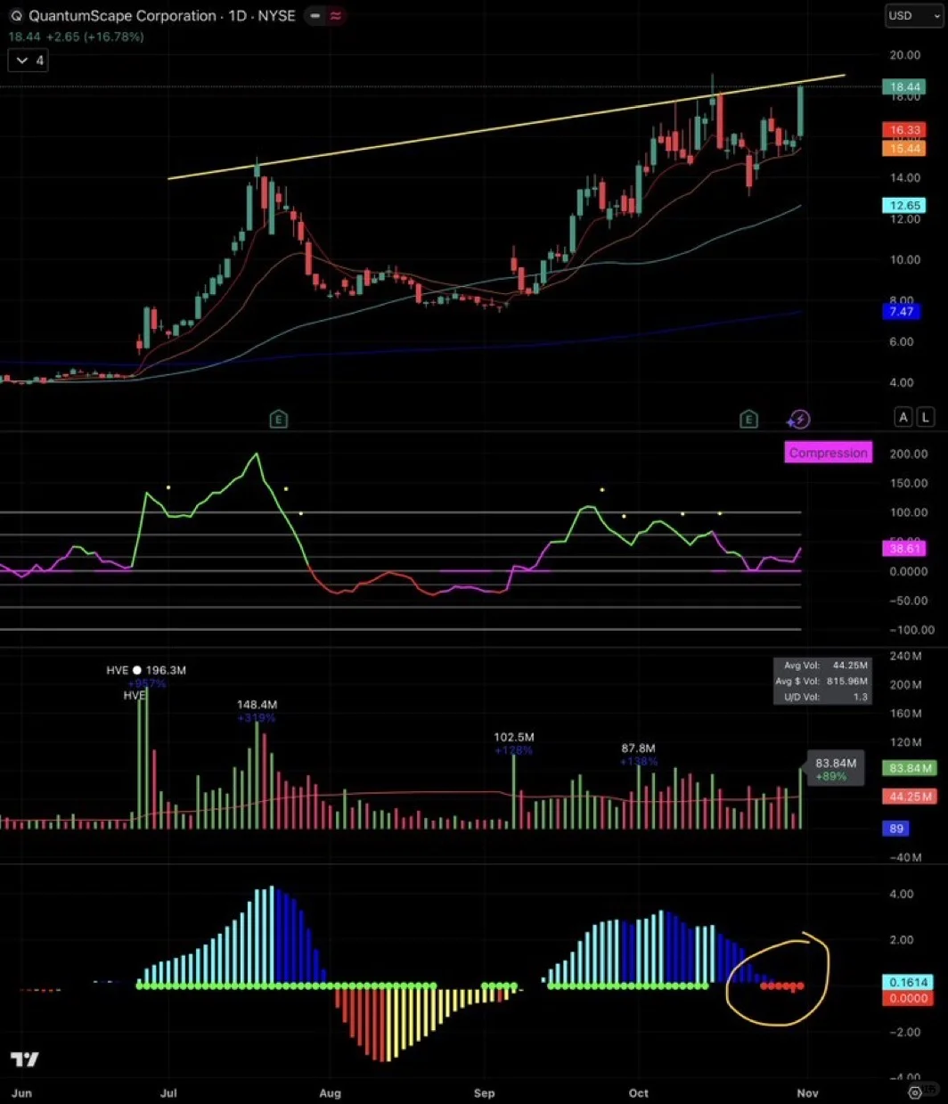 强势股qs操作计划