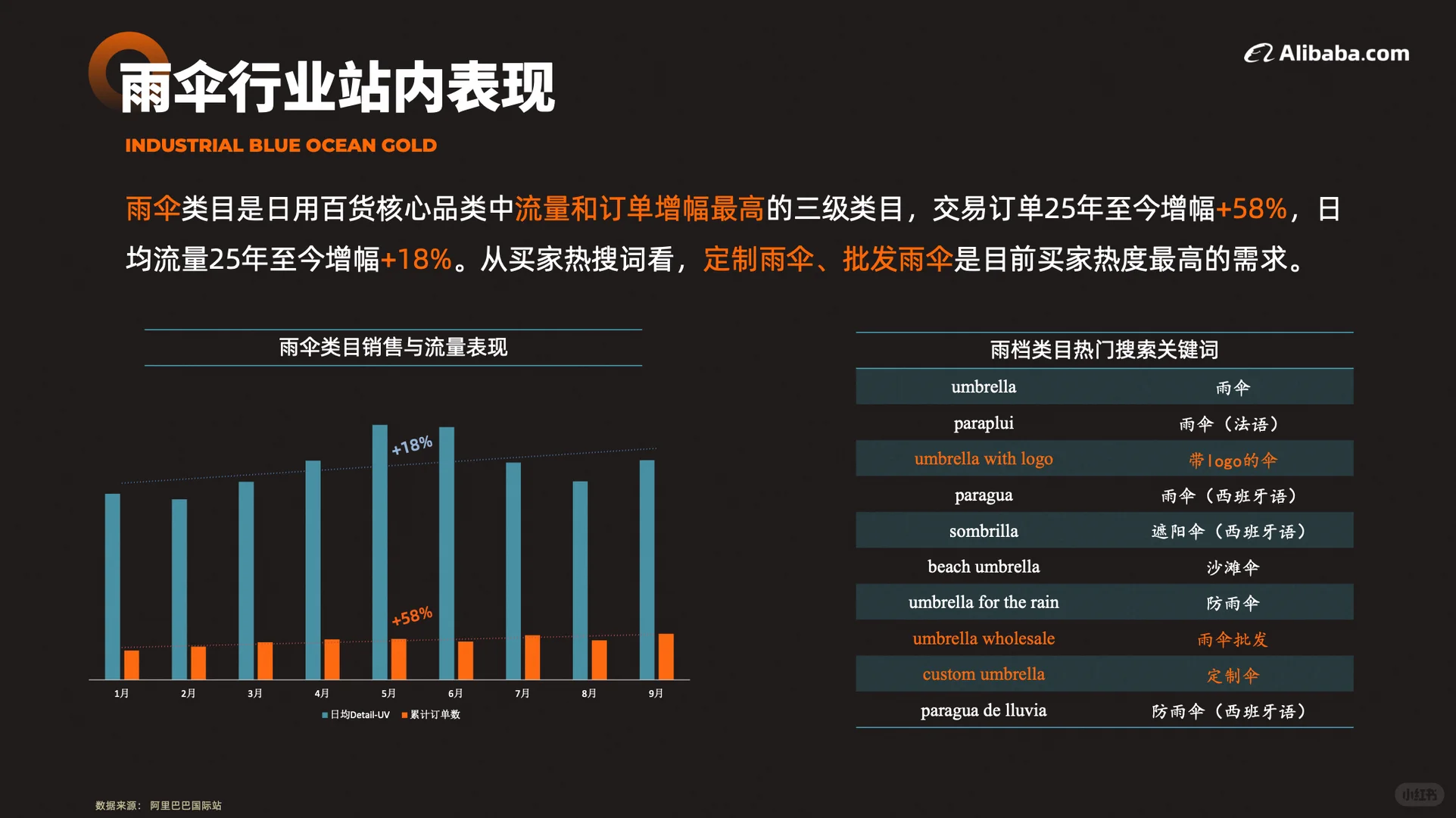 ?雨伞行业表现亮眼?
