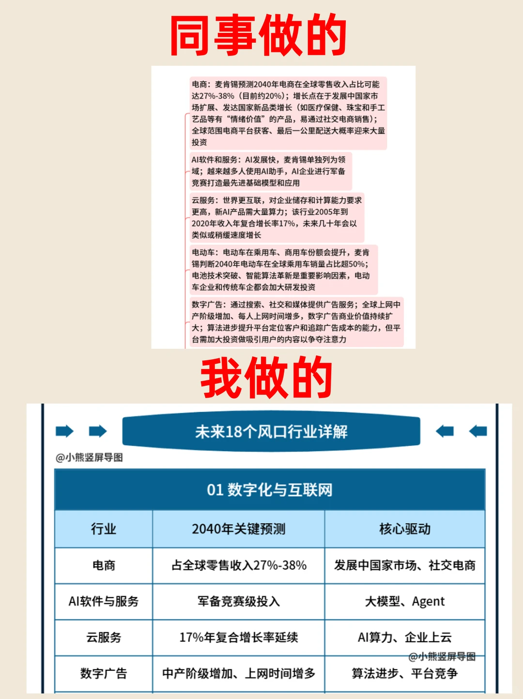 ✅用思维导图拆解麦肯锡未来趋势，逻辑清晰