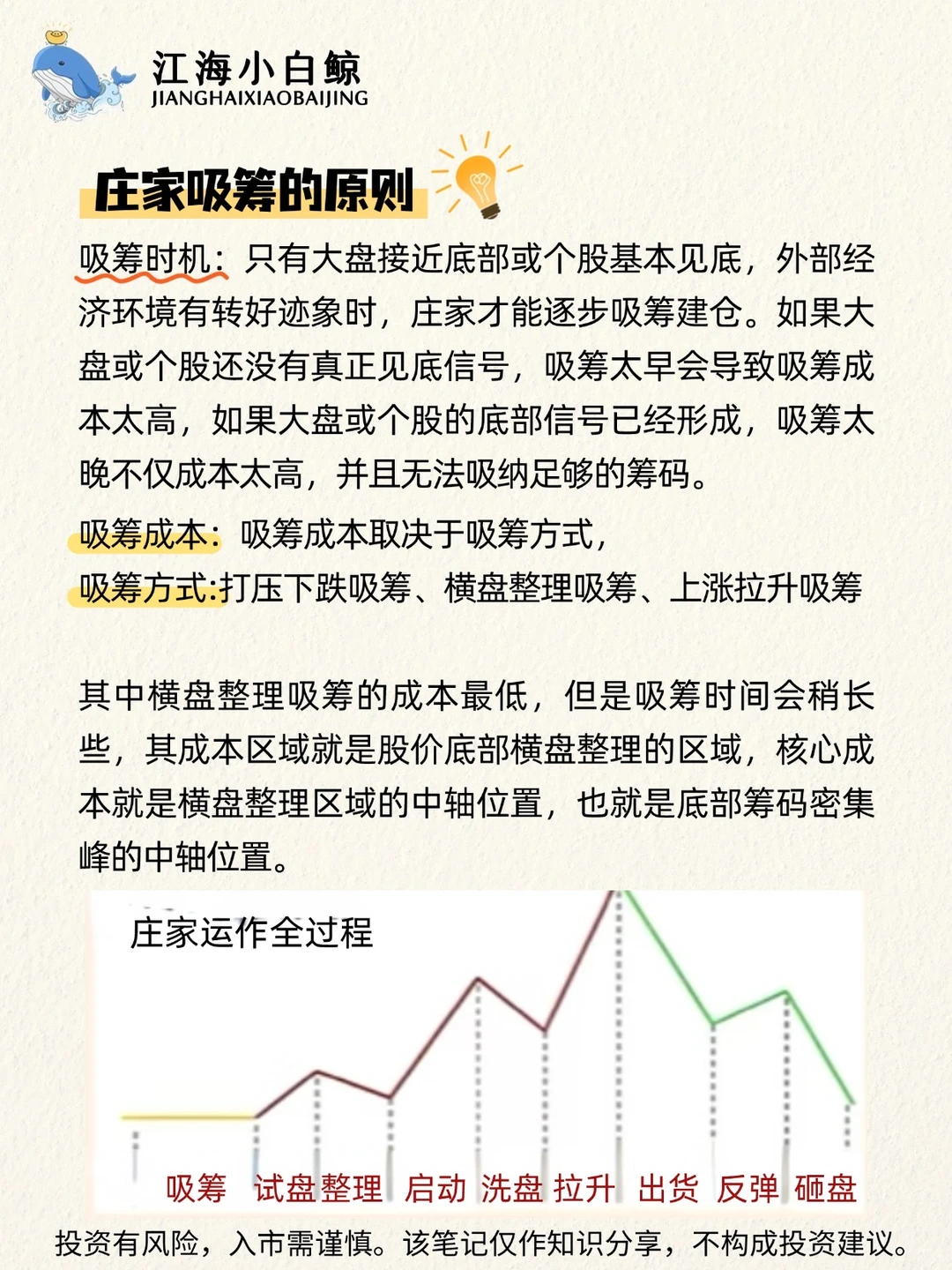 ?什么是主力吸筹❓