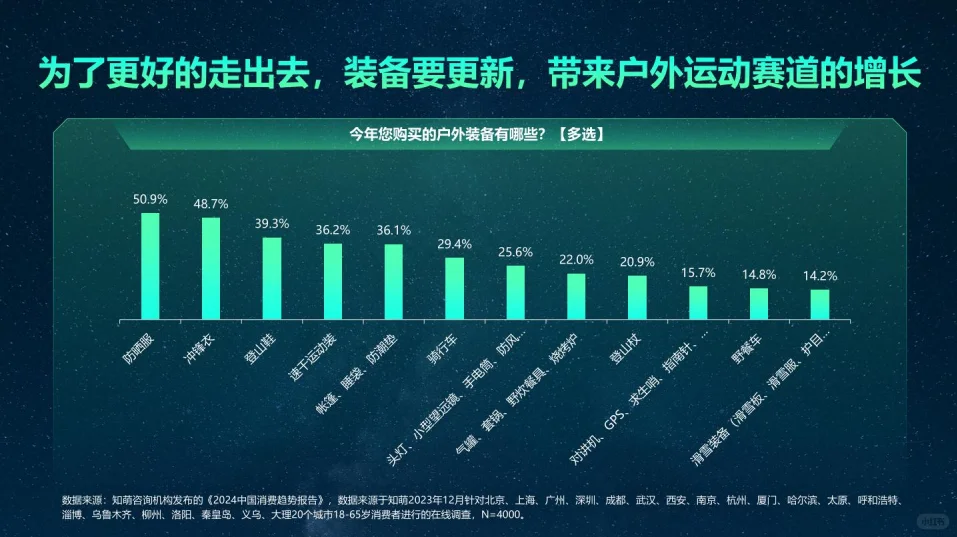 研究报告|2024年中国消费趋势大揭秘！