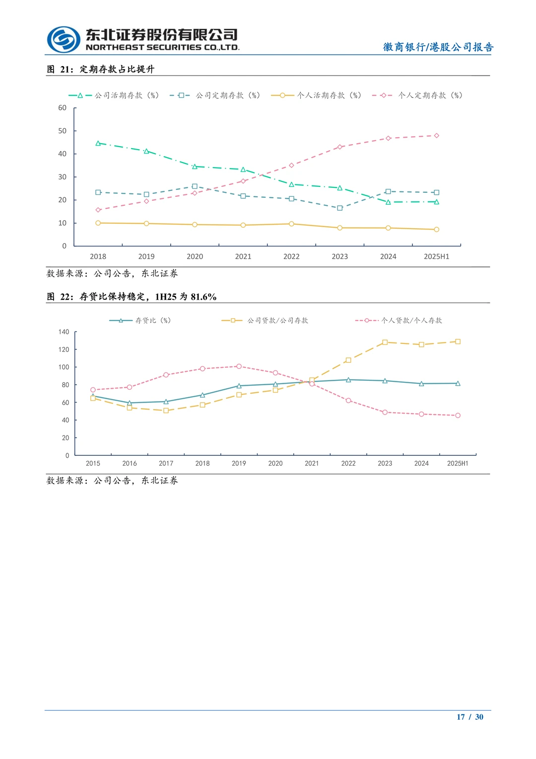 徽商银行-竞争格局好发展潜力大