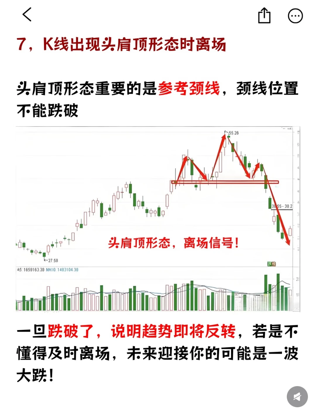 仅技术面分析！！！
