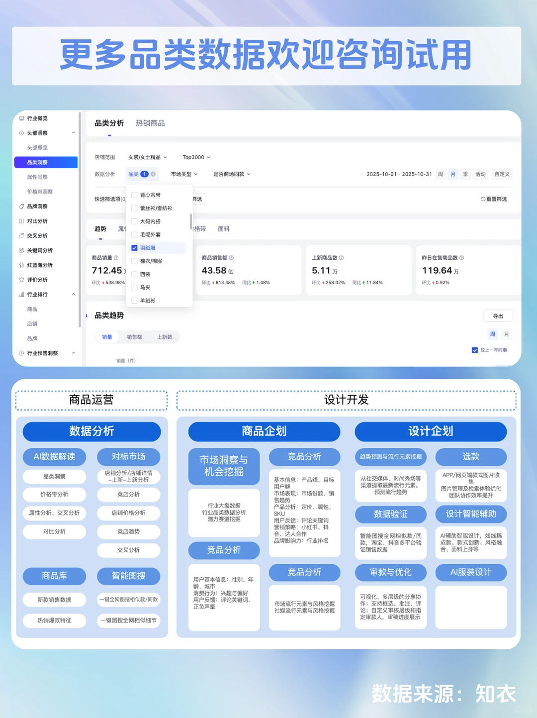 双十一淘系女装品类分布+价格带数据复盘