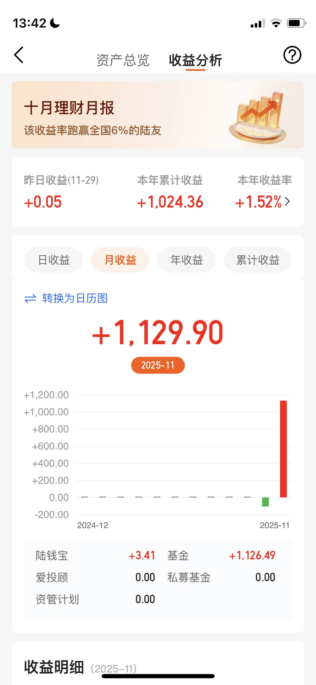 展示一下我2个月的投资理财成果