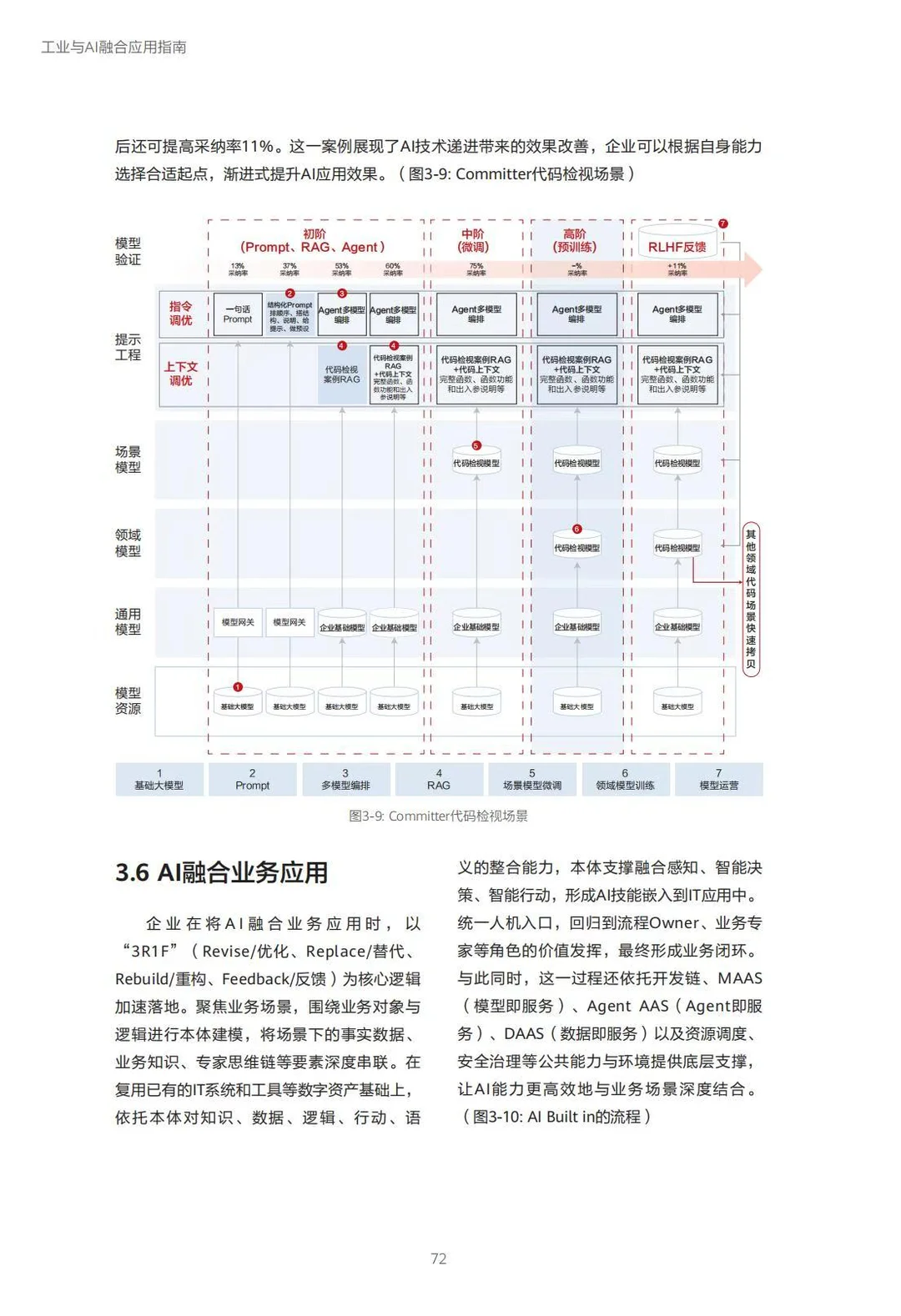 ?2025工业与AI融合应用指南
