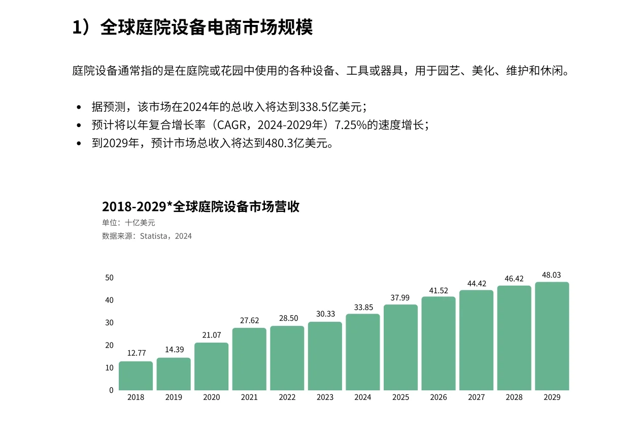 82页报告|全球户外家居电商市场分析