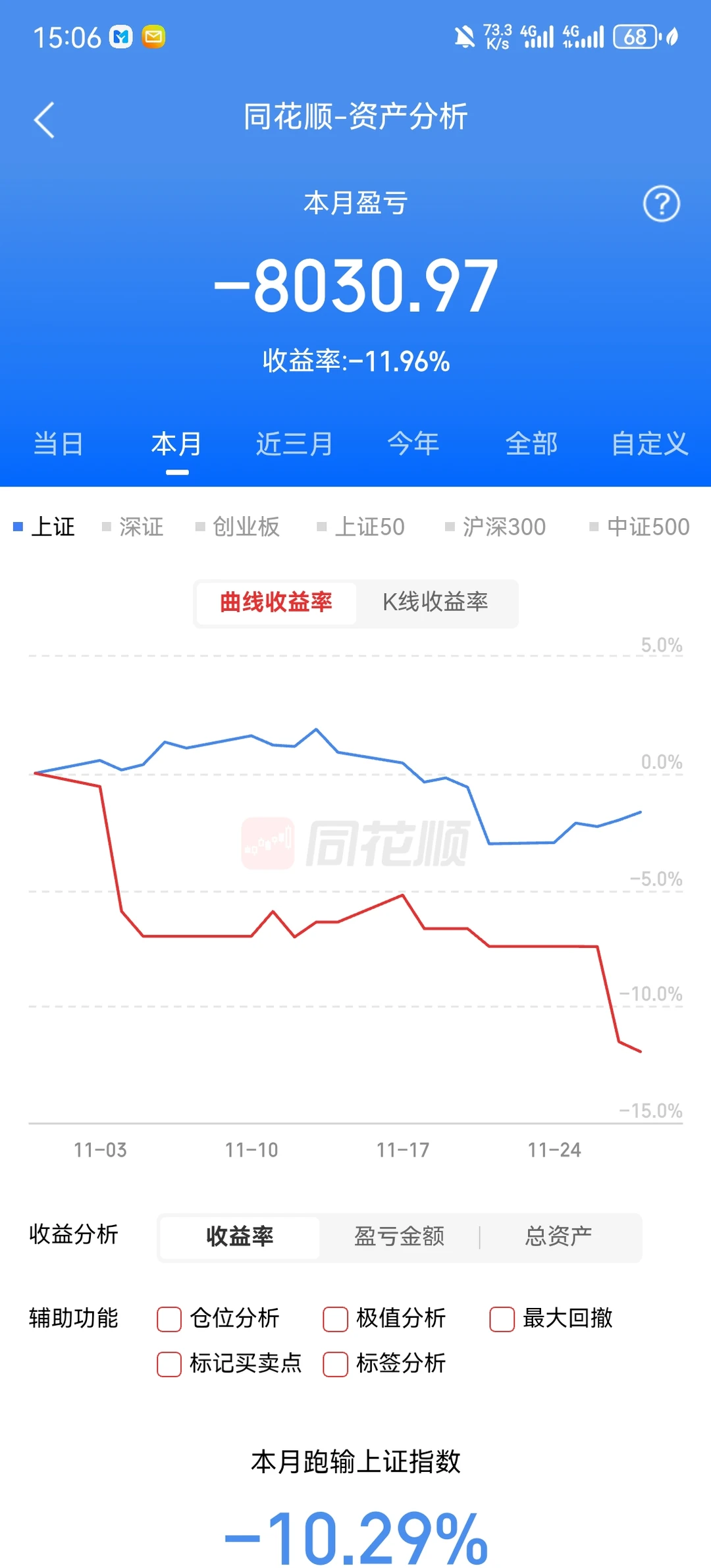 大学生炒股记录 2025.11.28
