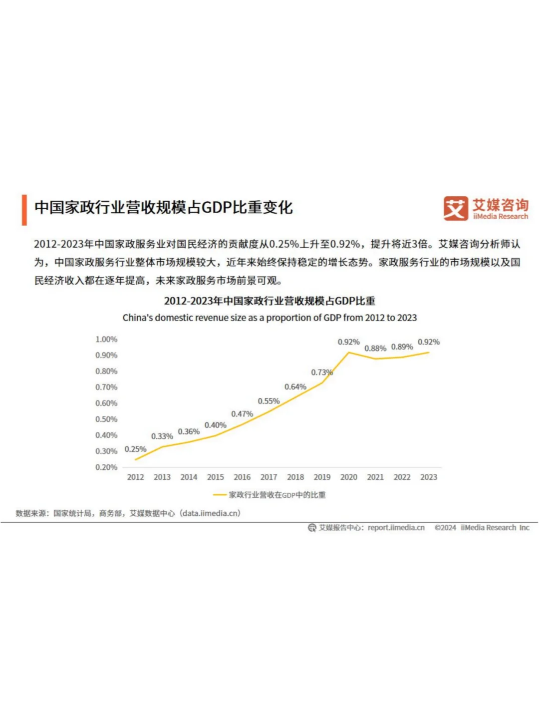 2024年中国家政服务行业深度解析