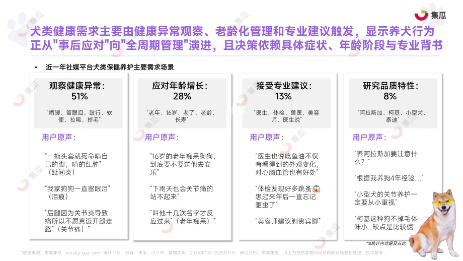 2025宠物保健品：精准营养+身心养护爆发