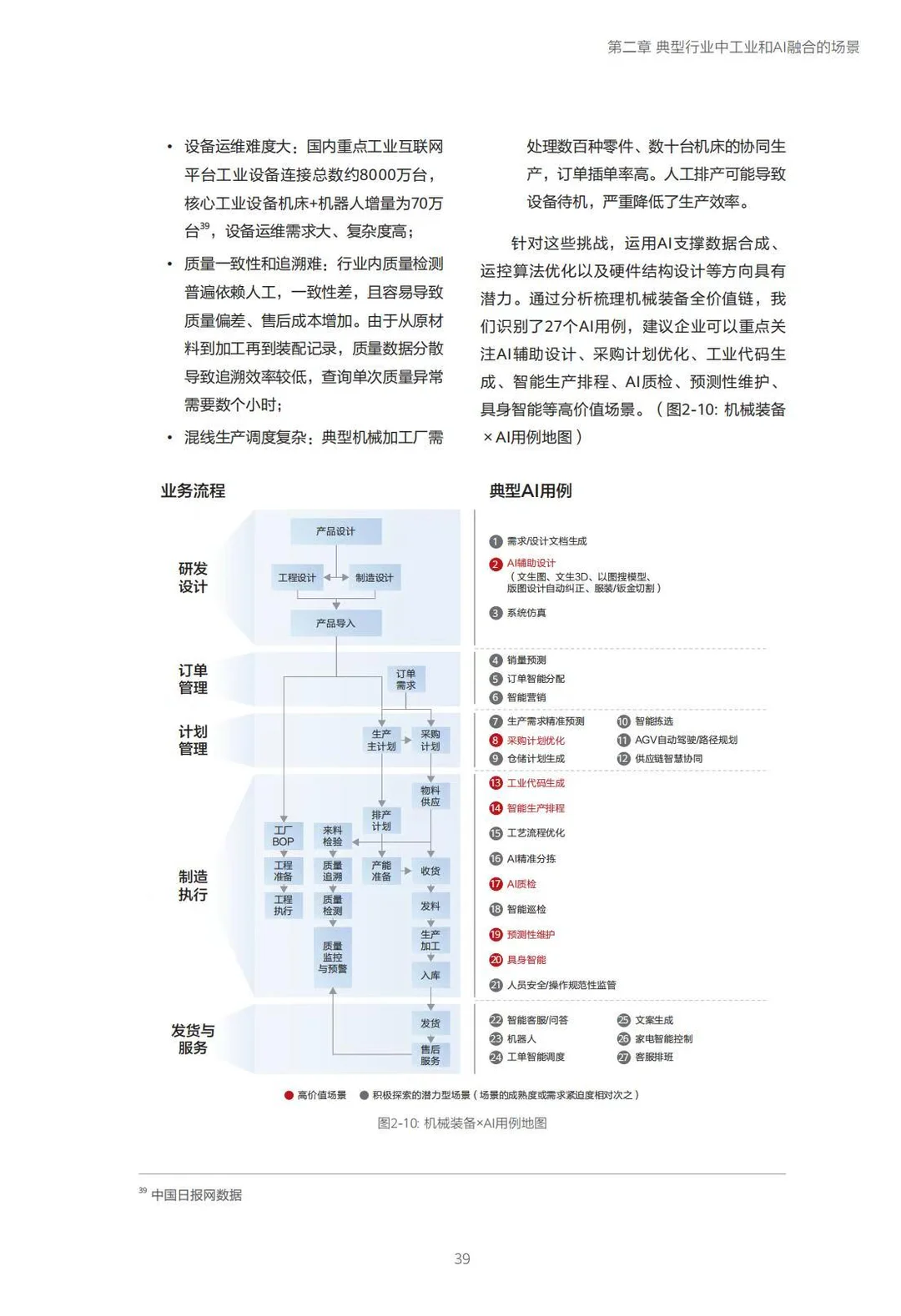 ?2025工业与AI融合应用指南