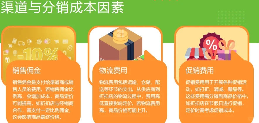 折扣店快消品定价研究报告-42页