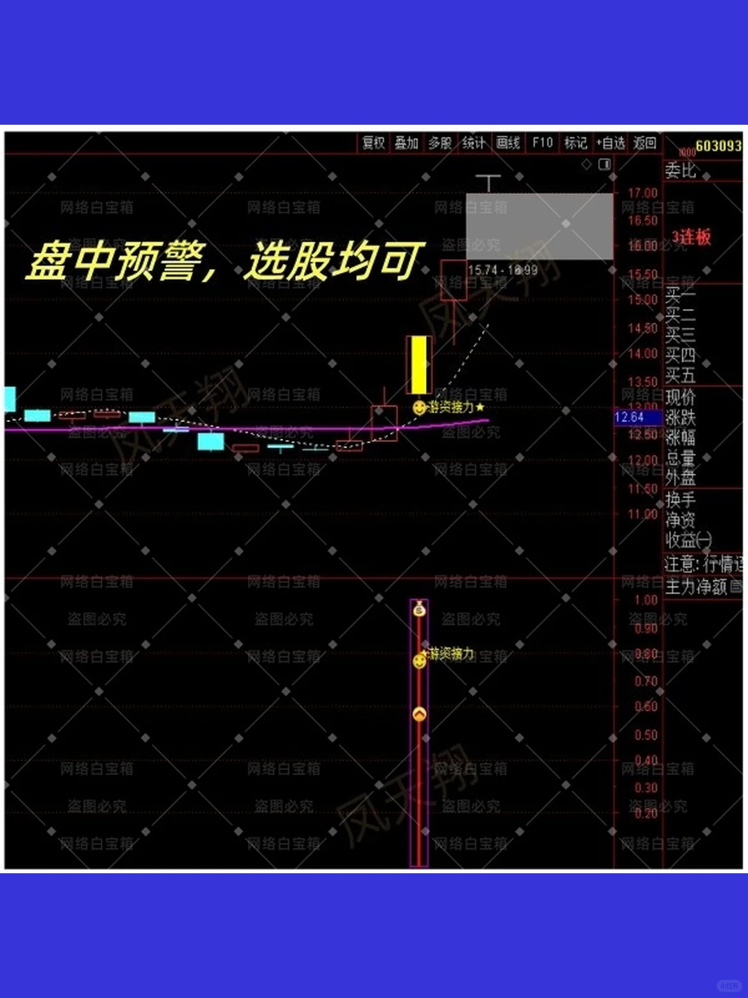短线牛股涨停趋势游资接力战法波段套利强势