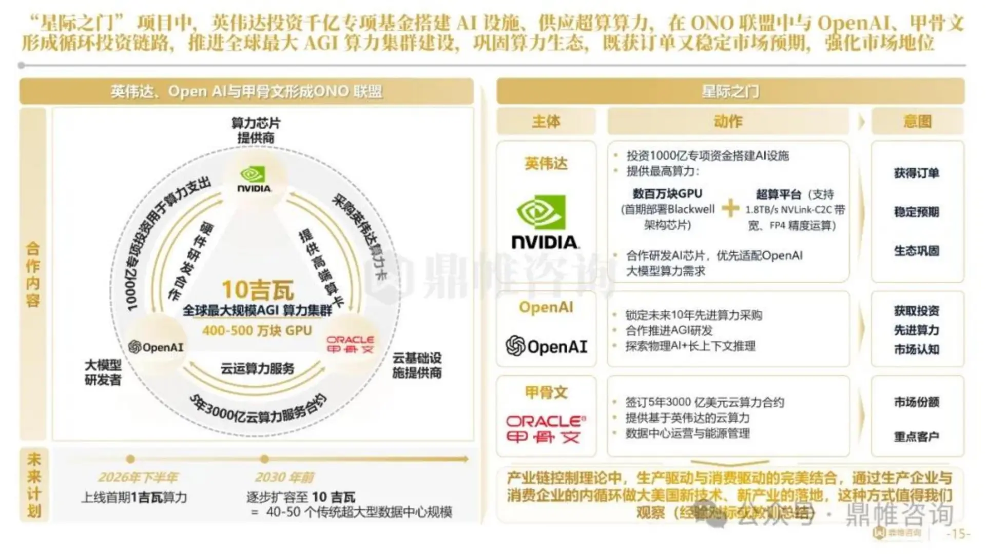 英伟达人工智能发展战略研究报告2025版