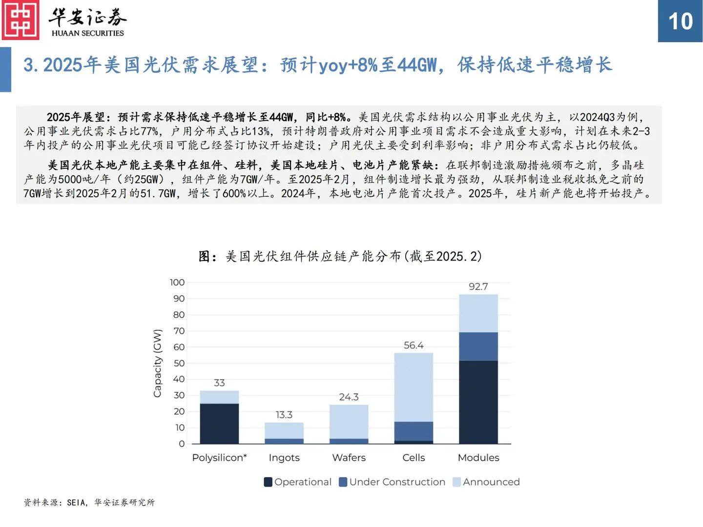 36 页 | 5 分钟读懂光伏行业触底反弹密码⚡