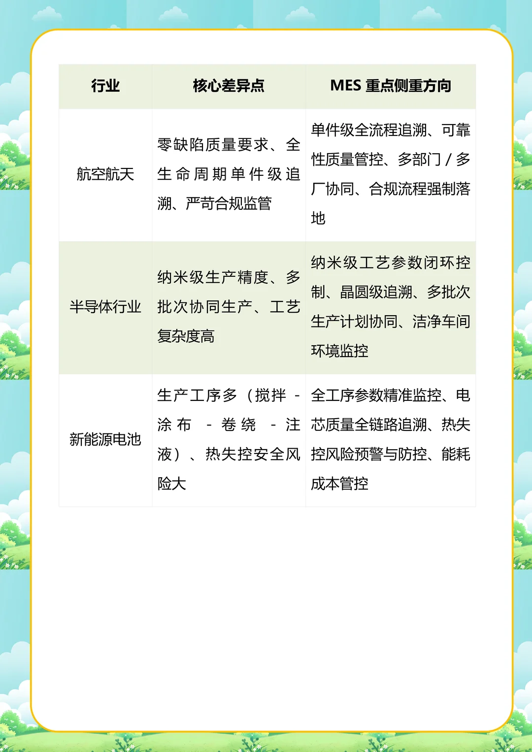 航空航天行业 MES 核心重点及行业对比分析