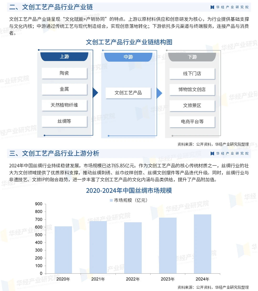 2026年中国文创工艺产品行业投资咨询报告