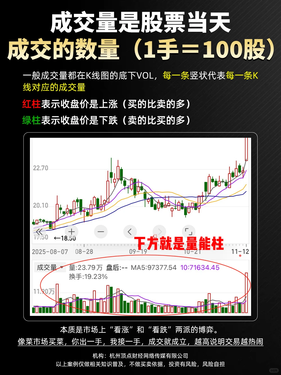 这下好了，小白也能看懂成交量了！