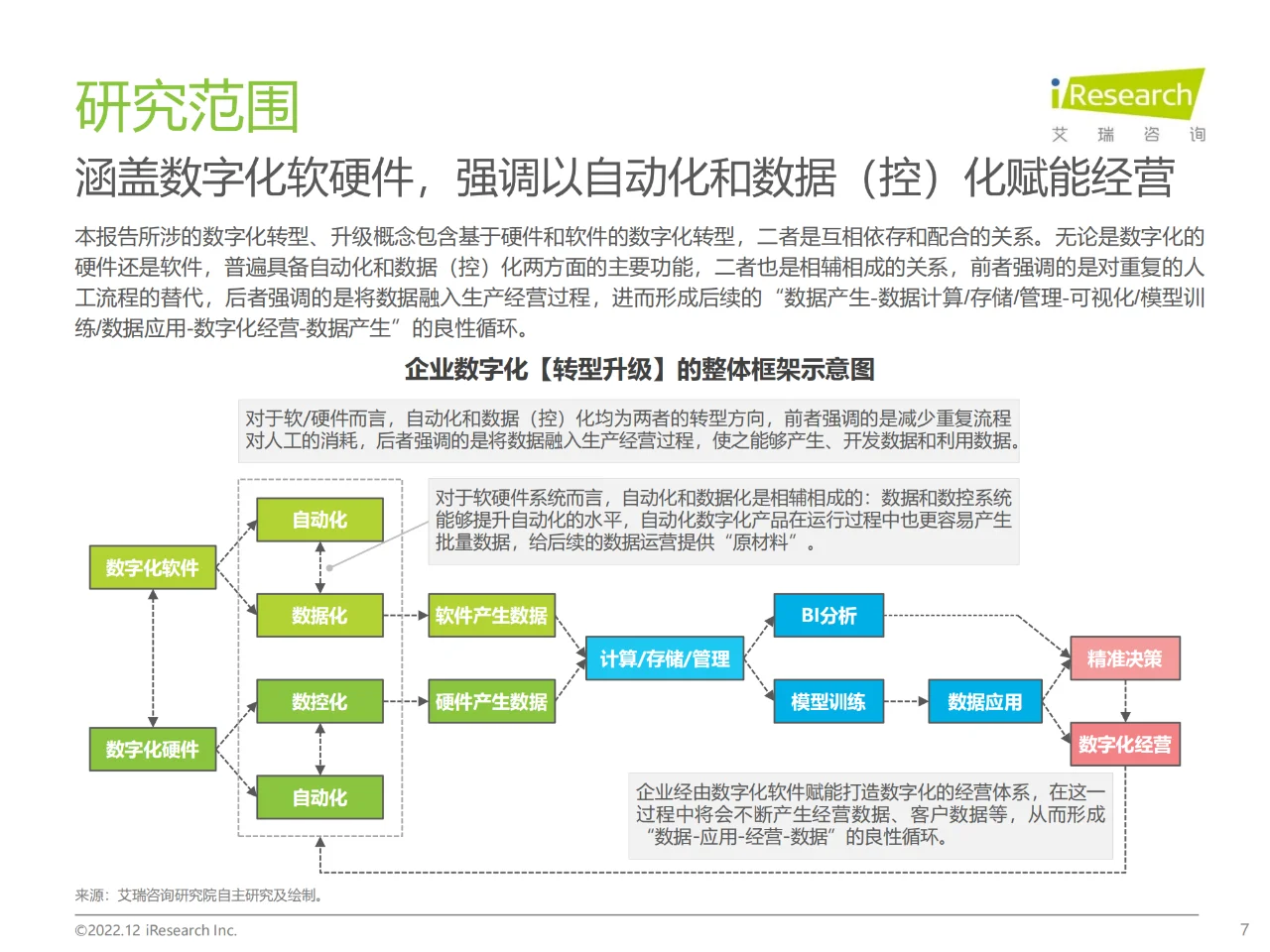 企业数字化八大趋势/大企数字化转型报告